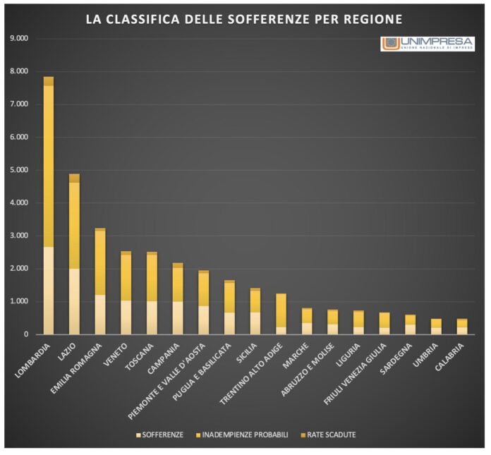 Prestiti bancari non rimborsati