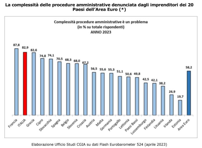 Burocrazia italiana