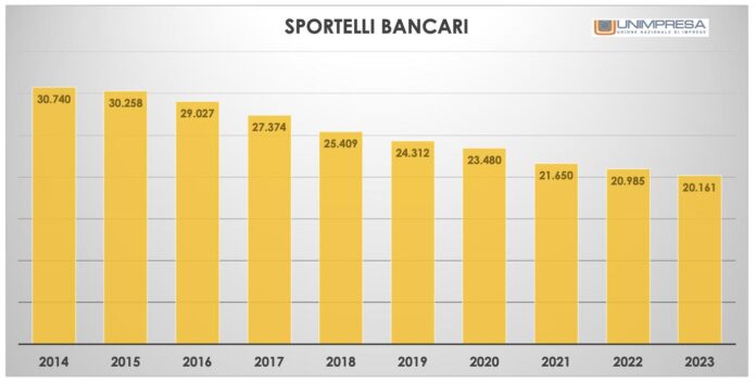 Desertificazione bancaria