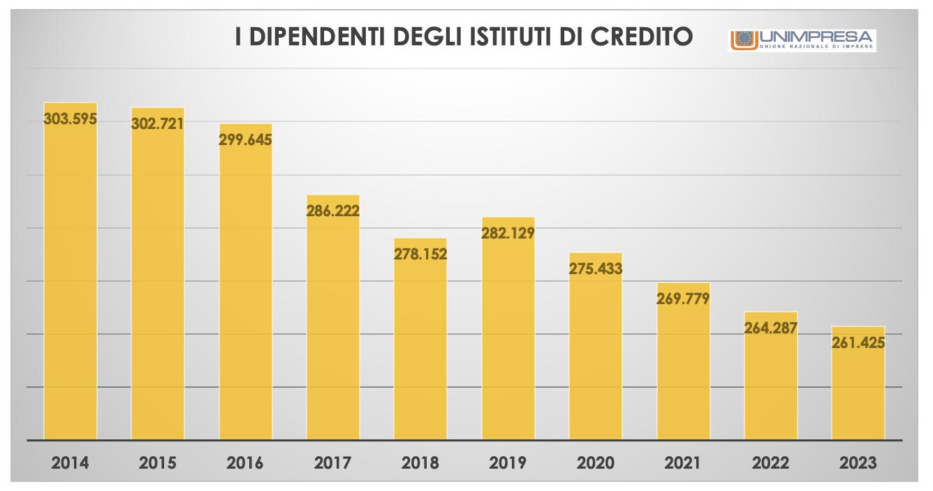 Desertificazione bancaria