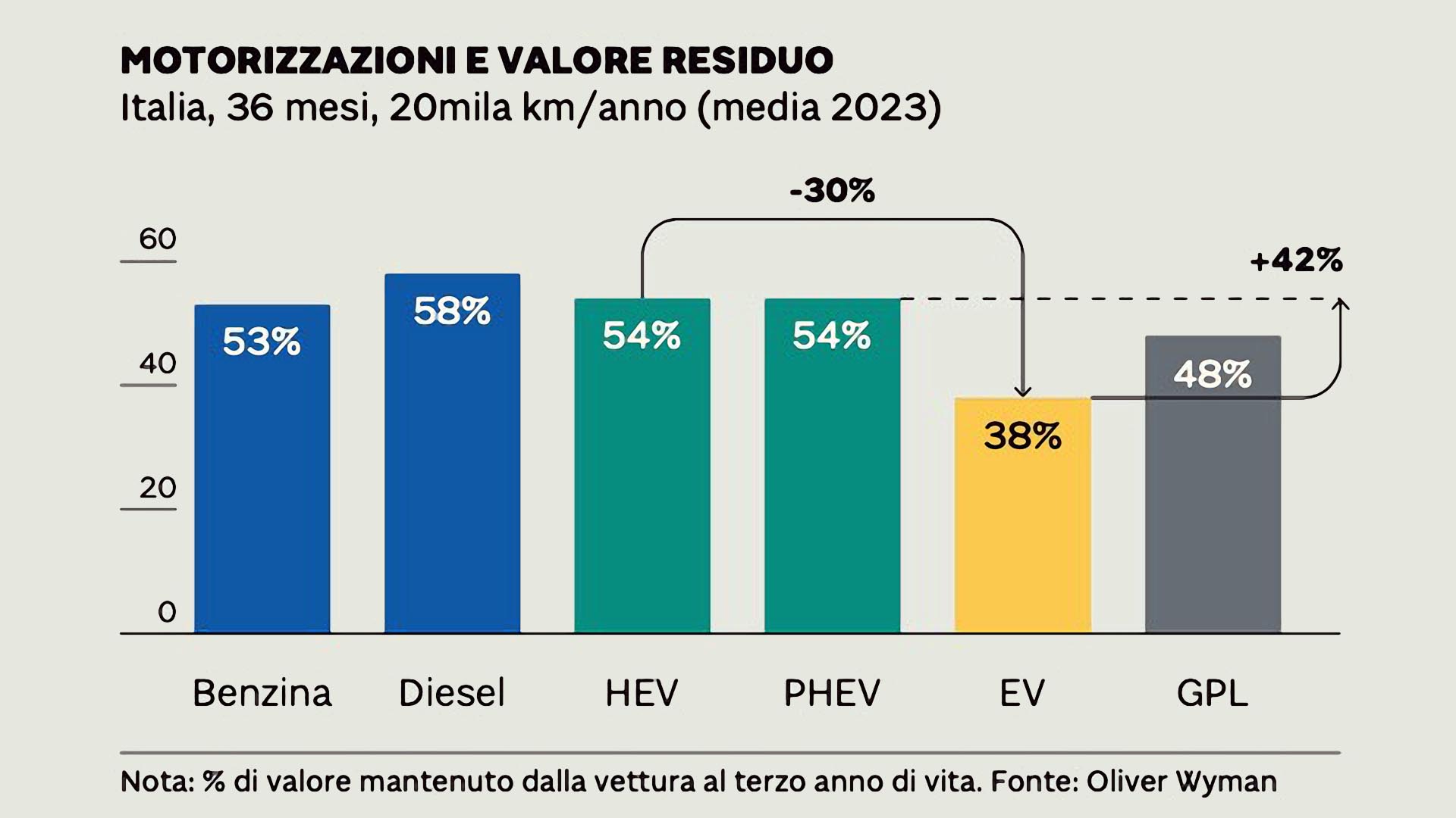 Valore residuo