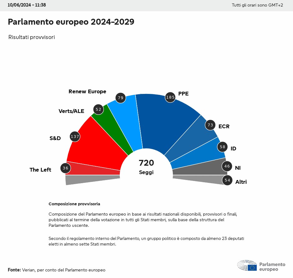 elezioni europee