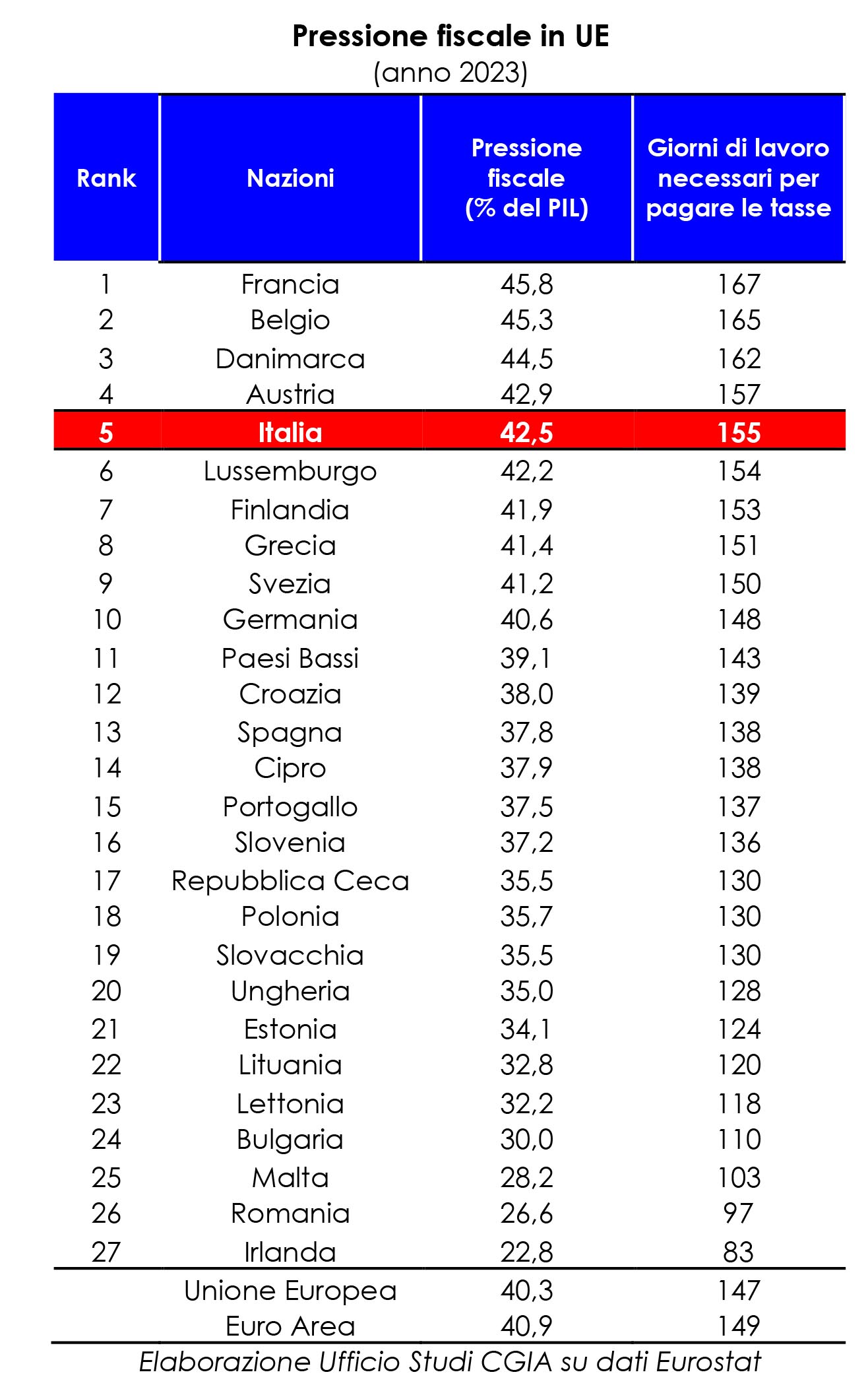 tartassati d’Italia