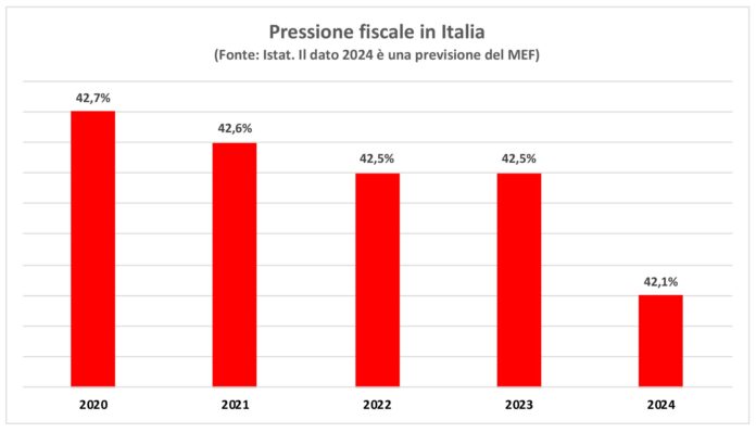 tartassati d’Italia