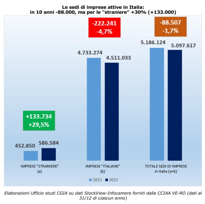 Nuova imprenditorialità