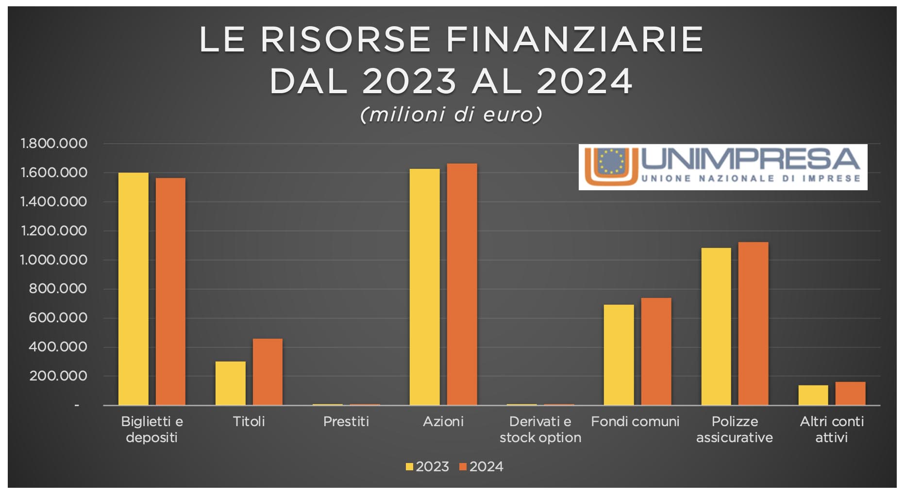 Risparmi degli italiani