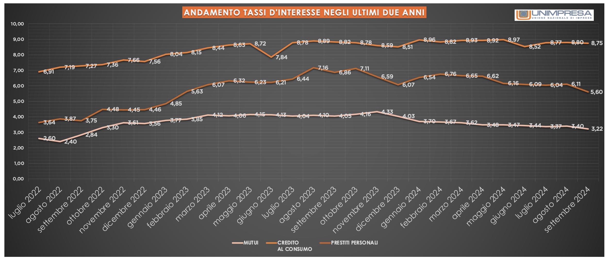 Banche dal braccino corto