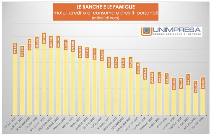 Banche dal braccino corto